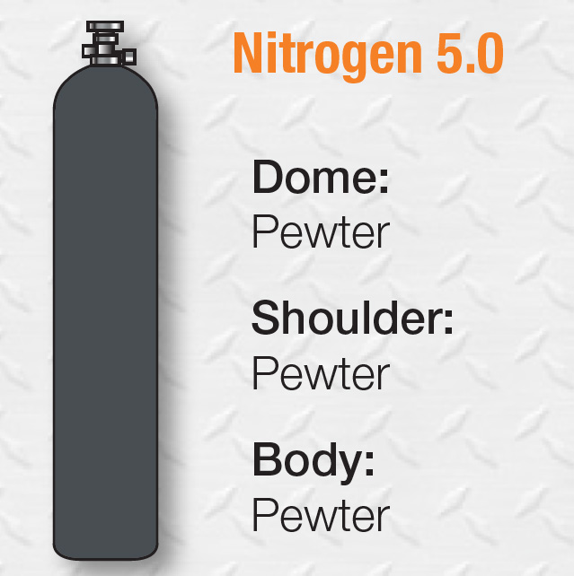Nitrogen_50